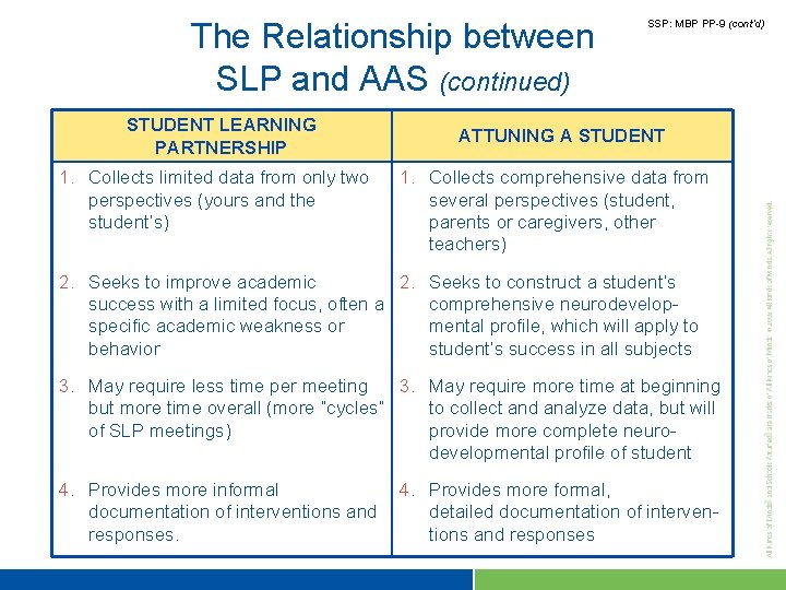 The Relationship between SLP and AAS (continued) STUDENT LEARNING PARTNERSHIP 1. Collects limited data