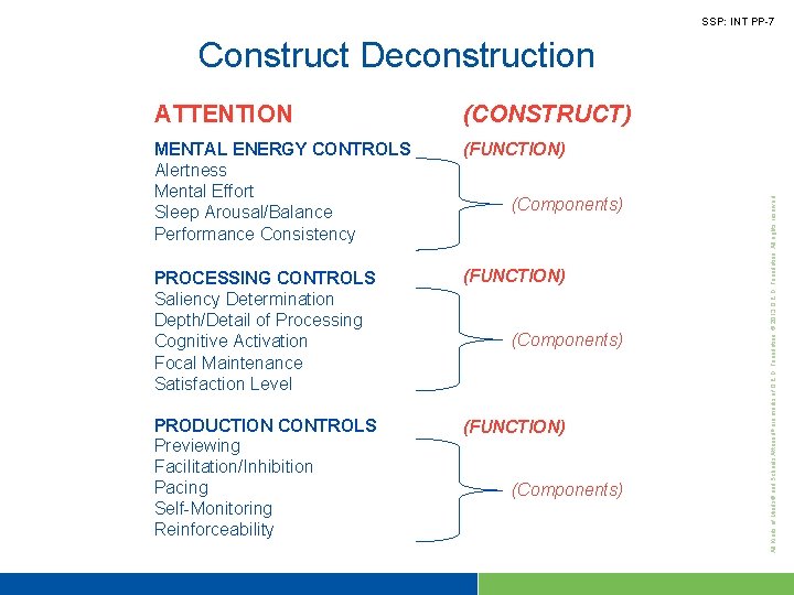 SSP: INT PP-7 ATTENTION (CONSTRUCT) MENTAL ENERGY CONTROLS Alertness Mental Effort Sleep Arousal/Balance Performance