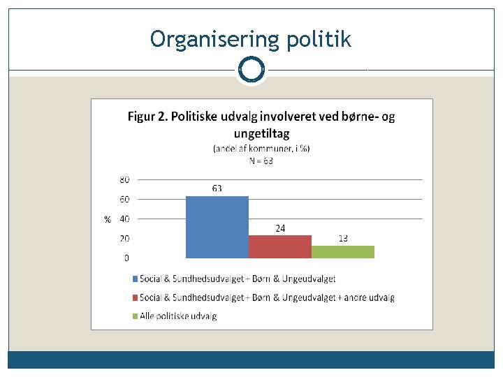 Organisering politik 