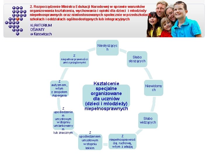 2. Rozporządzenie Ministra Edukacji Narodowej w sprawie warunków organizowania kształcenia, wychowania i opieki dla
