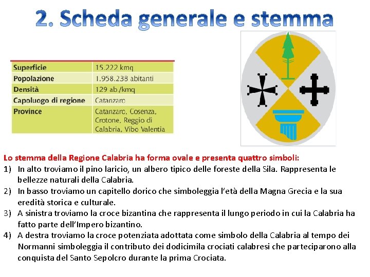 Lo stemma della Regione Calabria ha forma ovale e presenta quattro simboli: 1) In