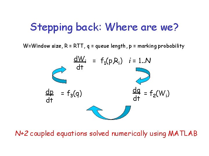 Stepping back: Where are we? W=Window size, R = RTT, q = queue length,