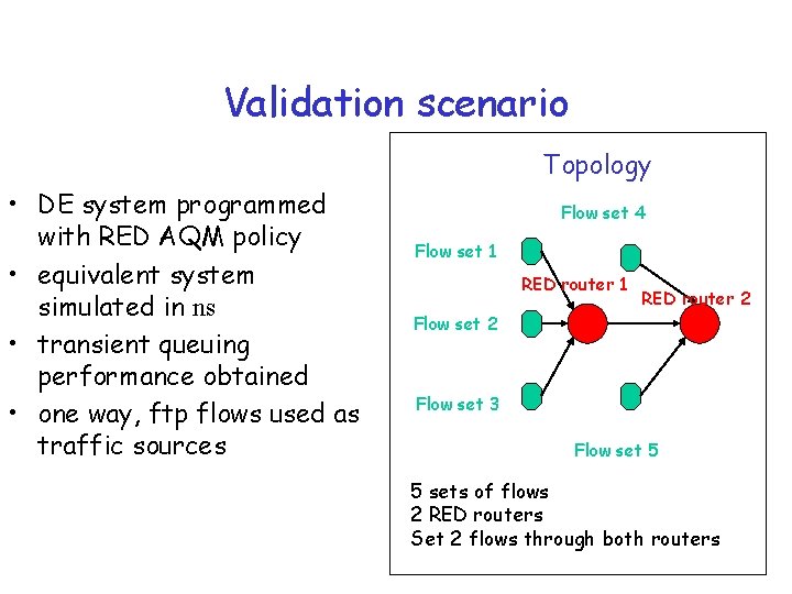 Validation scenario Topology • DE system programmed with RED AQM policy • equivalent system