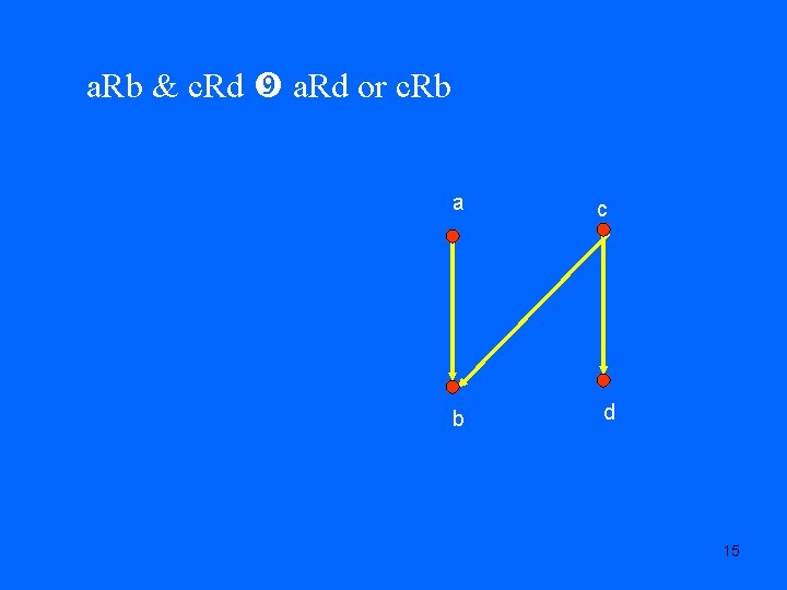 a. Rb & c. Rd a. Rd or c. Rb a c b d