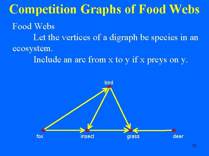 Competition Graphs of Food Webs Let the vertices of a digraph be species in