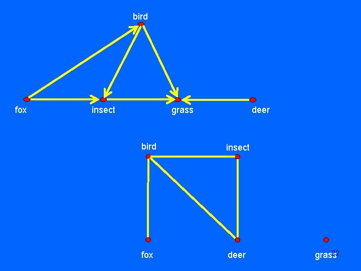 bird fox insect grass deer bird insect fox deer 22 grass 