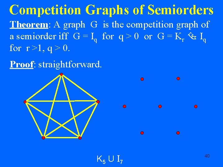 Competition Graphs of Semiorders Theorem: A graph G is the competition graph of a