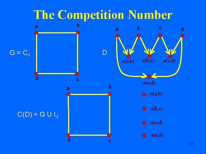 The Competition Number b a c b a d D G = C 4