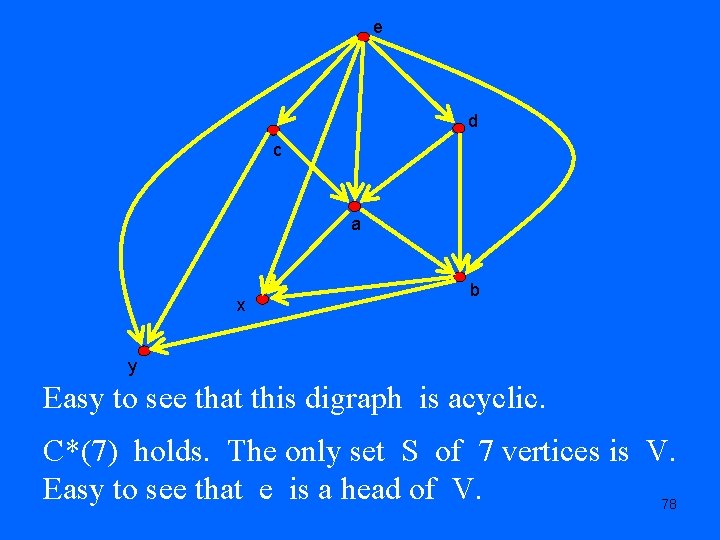 e d c a x b y Easy to see that this digraph is