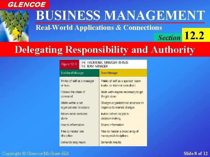 GLENCOE BUSINESS MANAGEMENT Real-World Applications & Connections Section 12. 2 Delegating Responsibility and Authority