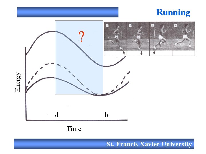 Running Energy ? d b Time St. Francis Xavier University 