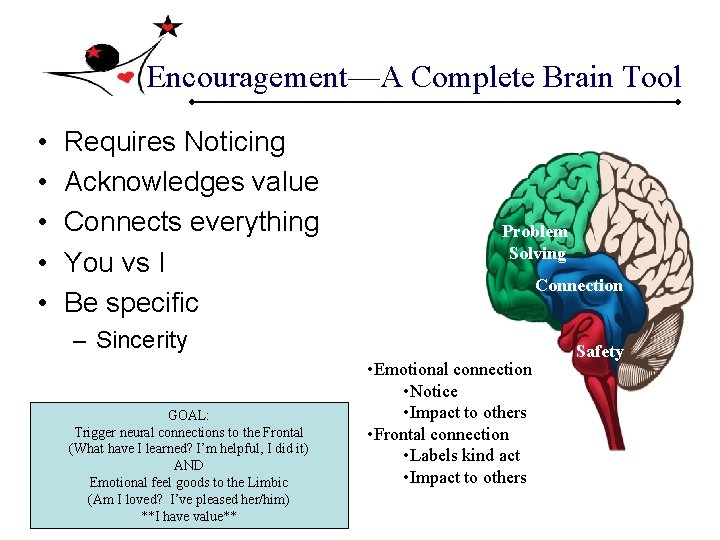 Encouragement—A Complete Brain Tool • • • Requires Noticing Acknowledges value Connects everything You Encouragement—A Complete Brain Tool • • • Requires Noticing Acknowledges value Connects everything You