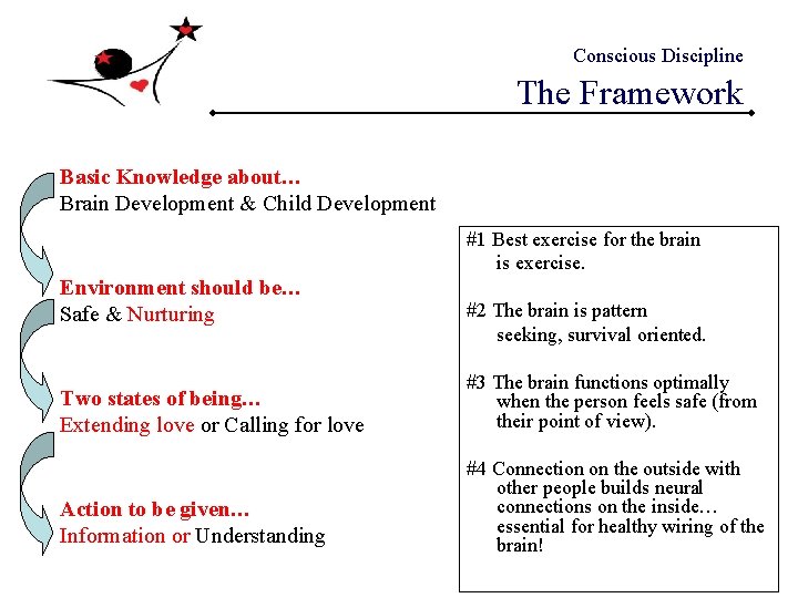 Conscious Discipline The Framework Basic Knowledge about… Brain Development & Child Development #1 Best Conscious Discipline The Framework Basic Knowledge about… Brain Development & Child Development #1 Best