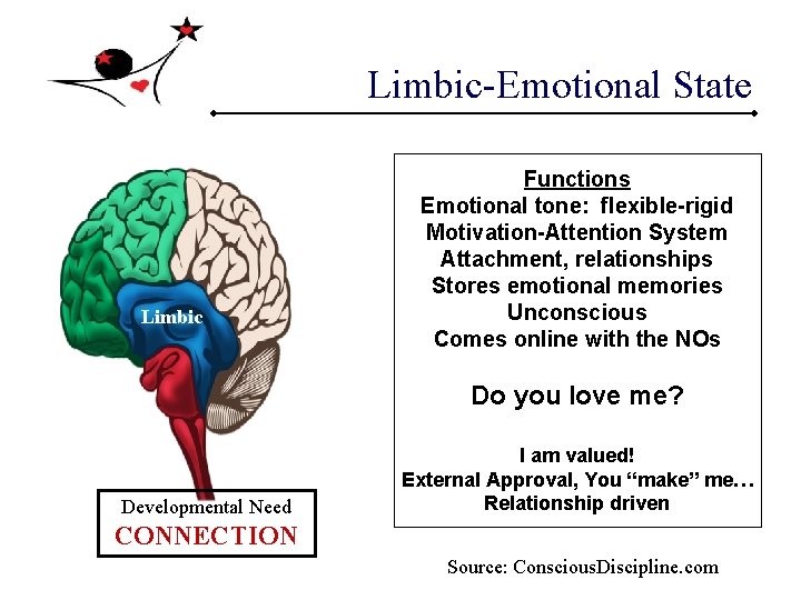 Limbic-Emotional State Limbic Functions Emotional tone: flexible-rigid Motivation-Attention System Attachment, relationships Stores emotional memories Limbic-Emotional State Limbic Functions Emotional tone: flexible-rigid Motivation-Attention System Attachment, relationships Stores emotional memories