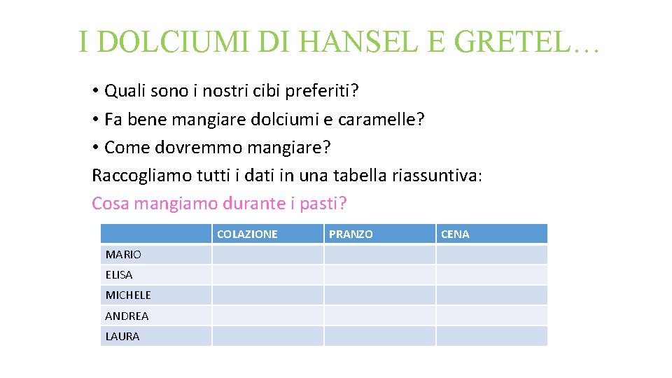 I DOLCIUMI DI HANSEL E GRETEL… • Quali sono i nostri cibi preferiti? • I DOLCIUMI DI HANSEL E GRETEL… • Quali sono i nostri cibi preferiti? •