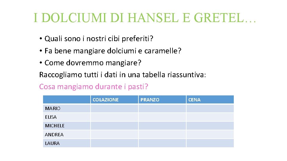 I DOLCIUMI DI HANSEL E GRETEL… • Quali sono i nostri cibi preferiti? •