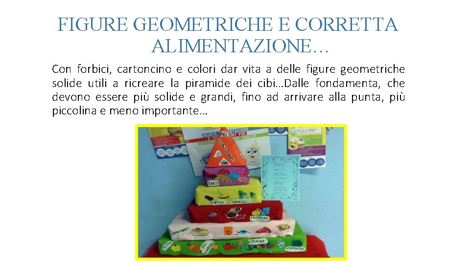 FIGURE GEOMETRICHE E CORRETTA ALIMENTAZIONE… Con forbici, cartoncino e colori dar vita a delle