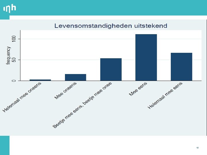Resultaten vragenlijsten 16 -17 jaar 12 