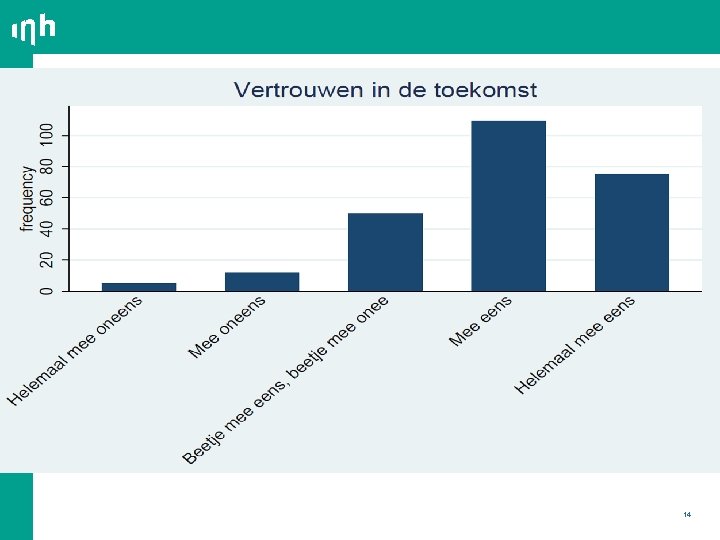 Resultaten vragenlijsten 16 -17 jaar 14 