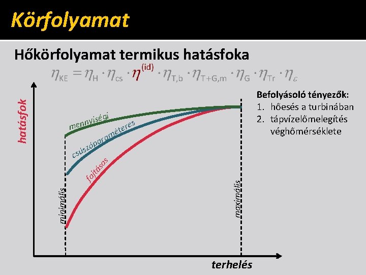 Körfolyamat hatásfok Hőkörfolyamat termikus hatásfoka gi isé enny Befolyásoló tényezők: 1. hőesés a turbinában