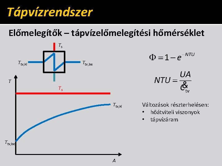 Tápvízrendszer Előmelegítők – tápvízelőmelegítési hőmérséklet Ts Ttv, ki T Ttv, be Ts Ttv, ki