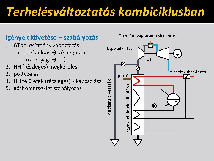 Terhelésváltoztatás kombiciklusban Tüzelőanyag-áram csökkentés Igények követése – szabályozás Lapátelállítás GT Egyes felületek kiiktatása póttüz.