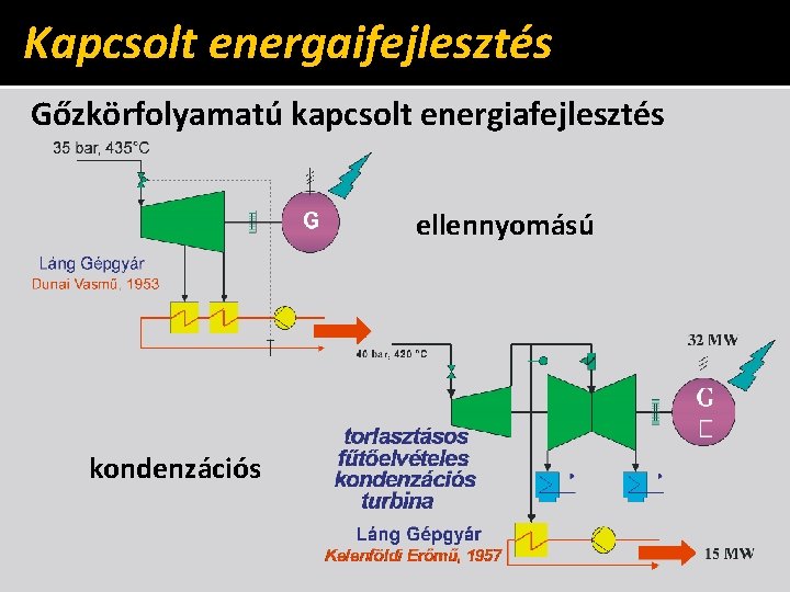 Kapcsolt energaifejlesztés Gőzkörfolyamatú kapcsolt energiafejlesztés ellennyomású kondenzációs 