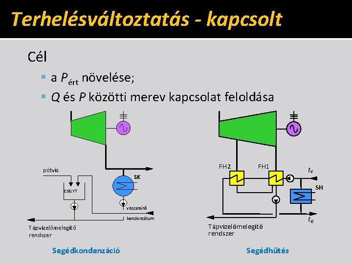 Terhelésváltoztatás - kapcsolt Cél a Pért növelése; Q és P közötti merev kapcsolat feloldása