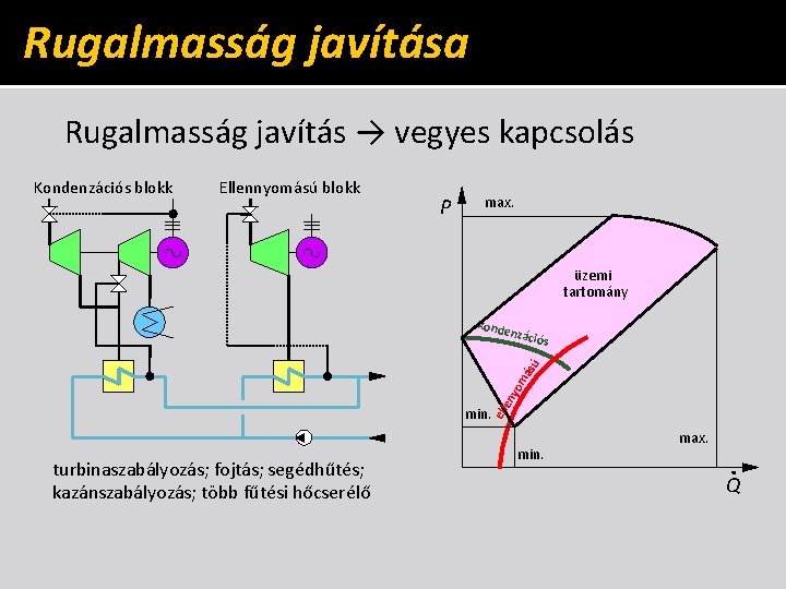 Rugalmasság javítása Rugalmasság javítás → vegyes kapcsolás Kondenzációs blokk Ellennyomású blokk P max. üzemi