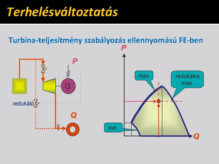 Terhelésváltoztatás Turbina-teljesítmény szabályozás ellennyomású FE-ben 