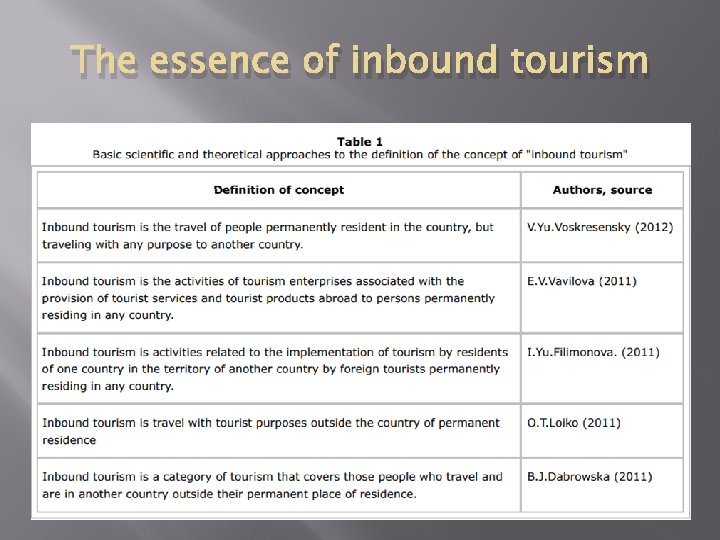 The essence of inbound tourism 