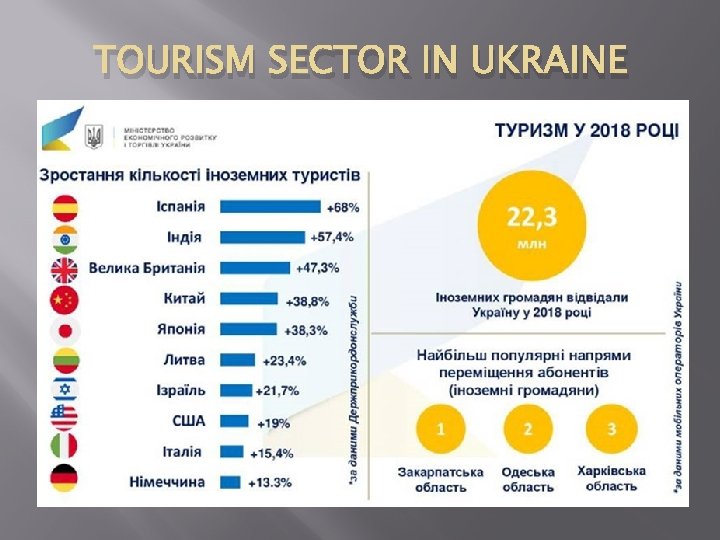 TOURISM SECTOR IN UKRAINE 