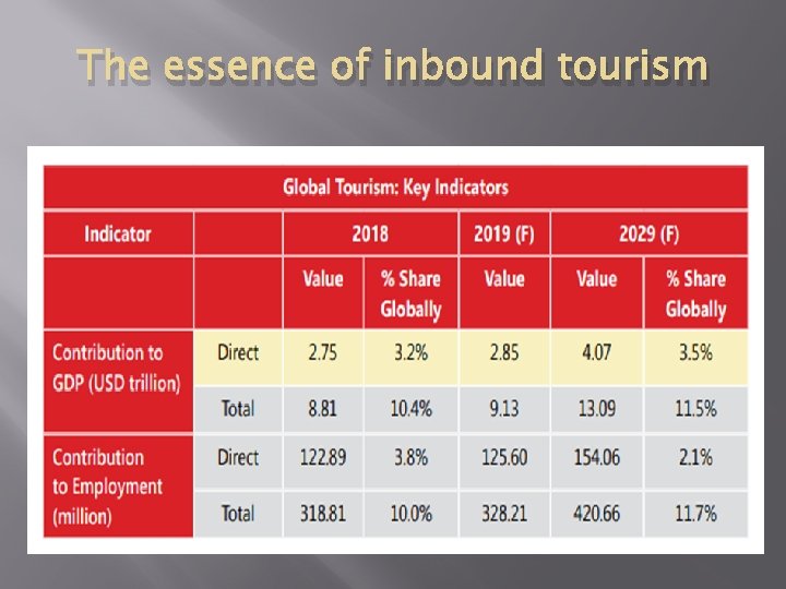 The essence of inbound tourism 