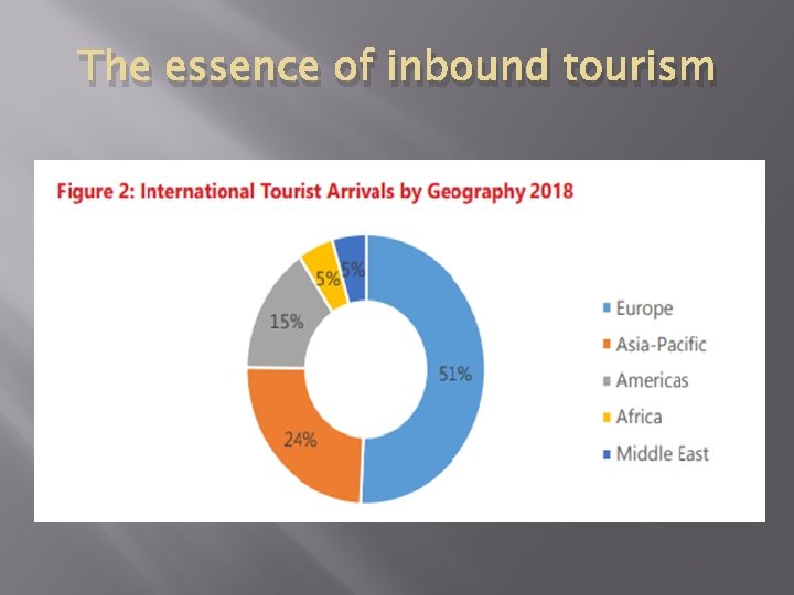 The essence of inbound tourism 