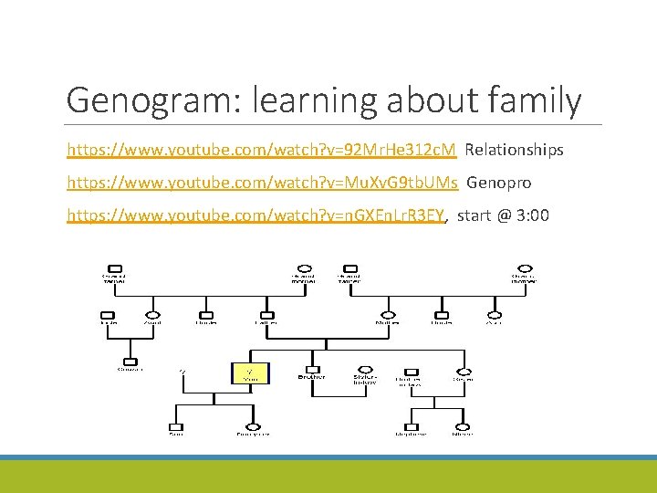 Genogram: learning about family https: //www. youtube. com/watch? v=92 Mr. He 312 c. M