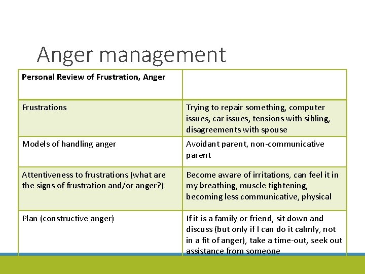 Anger management Personal Review of Frustration, Anger Frustrations Trying to repair something, computer issues,