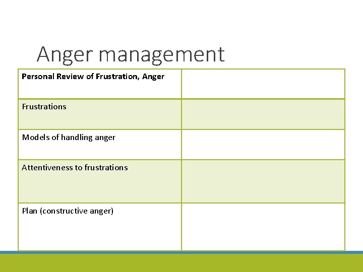 Anger management Personal Review of Frustration, Anger Frustrations Models of handling anger Attentiveness to