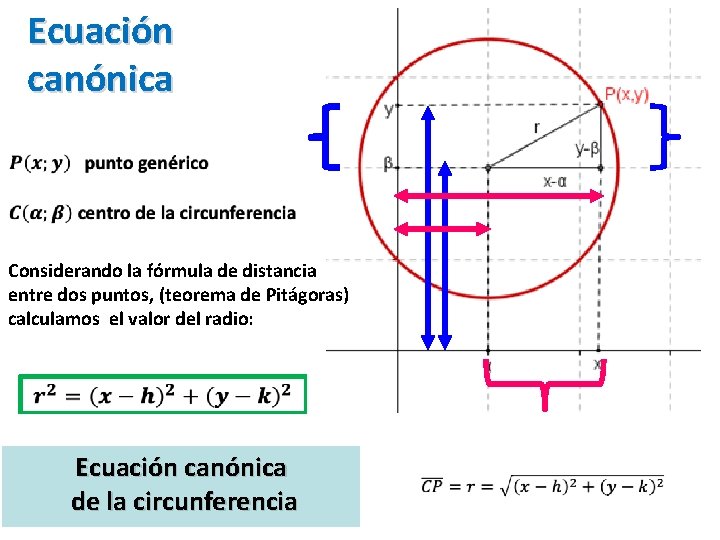 Ecuación canónica Considerando la fórmula de distancia entre dos puntos, (teorema de Pitágoras) calculamos