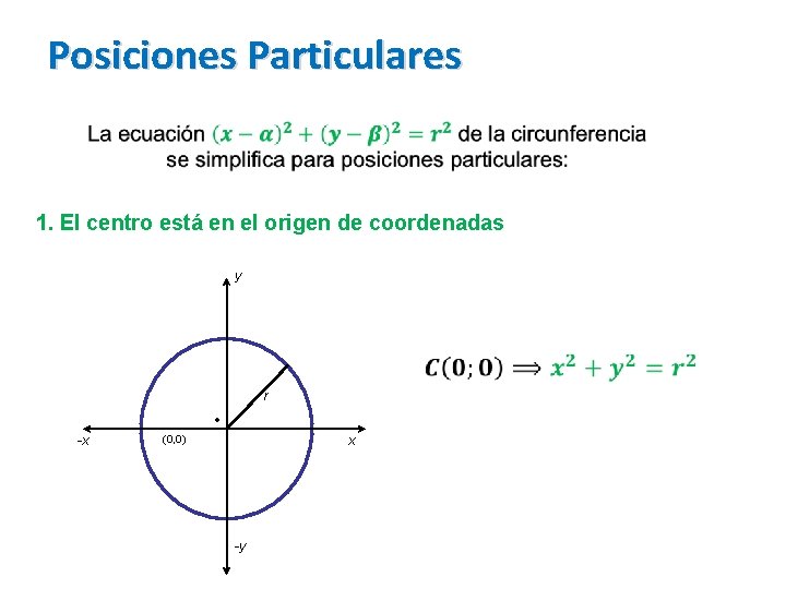 Posiciones Particulares 1. El centro está en el origen de coordenadas y r -x