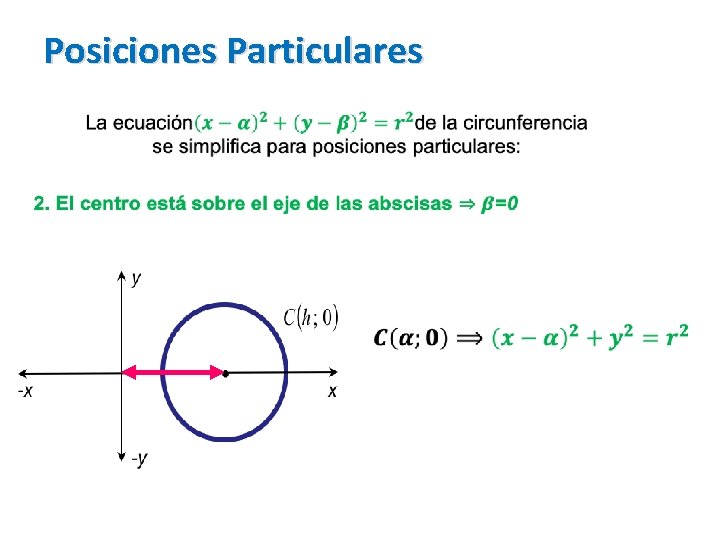 Posiciones Particulares 