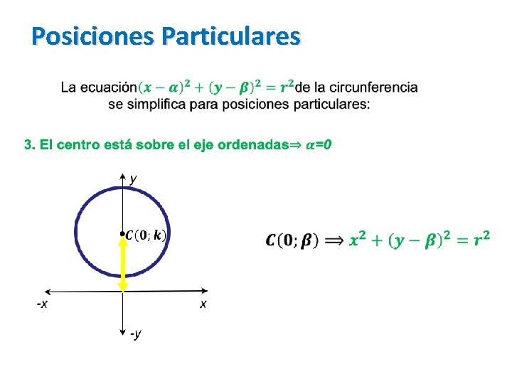 Posiciones Particulares 