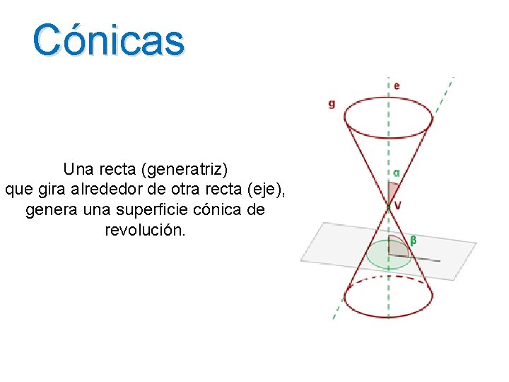 Cónicas Una recta (generatriz) que gira alrededor de otra recta (eje), genera una superficie