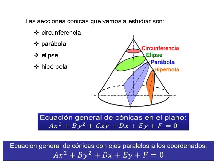 Las secciones cónicas que vamos a estudiar son: v circunferencia v parábola v elipse