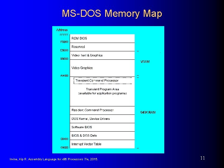 MS-DOS Memory Map Irvine, Kip R. Assembly Language for x 86 Processors 7/e, 2015. MS-DOS Memory Map Irvine, Kip R. Assembly Language for x 86 Processors 7/e, 2015.