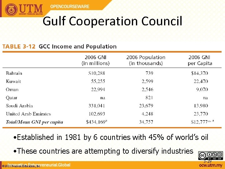 Gulf Cooperation Council • Established in 1981 by 6 countries with 45% of world’s