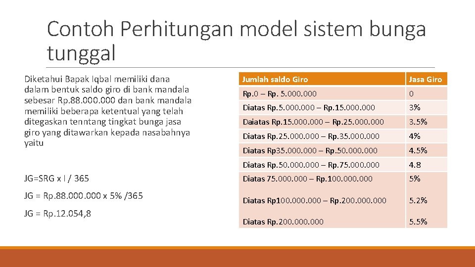 Contoh Perhitungan model sistem bunga tunggal Diketahui Bapak Iqbal memiliki dana dalam bentuk saldo