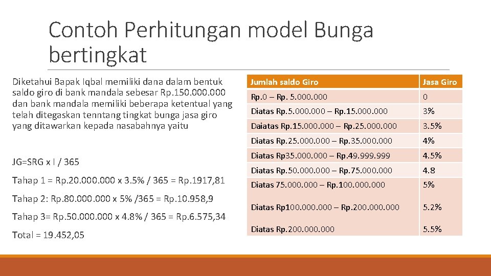 Contoh Perhitungan model Bunga bertingkat Diketahui Bapak Iqbal memiliki dana dalam bentuk saldo giro