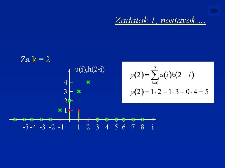 Zadatak 1, nastavak. . . Za k = 2 u(i), h(2 -i) 4 3