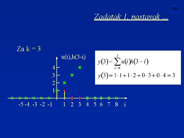 Zadatak 1, nastavak. . . Za k = 3 u(i), h(3 -i) 4 3