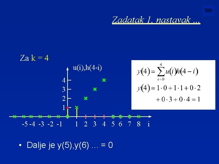 Zadatak 1, nastavak. . . Za k = 4 u(i), h(4 -i) 4 3